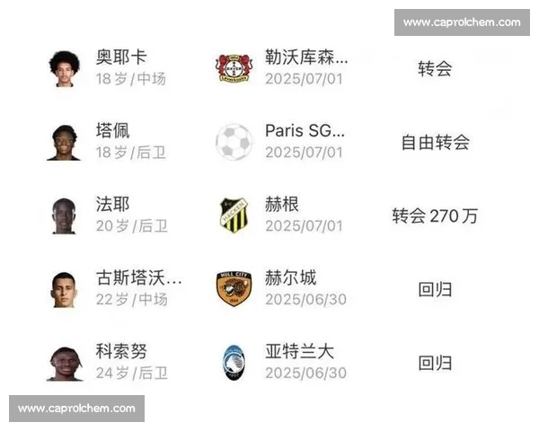 滕帅夏窗出鞘!药厂一周豪掷 8000 万锁双雄,1.89 亿卖人 + 重建基金剑指欧冠 滕帅夏窗出鞘!药厂一周豪掷 8000 万锁双雄,1.89 亿卖人 + 重建基金剑指欧冠